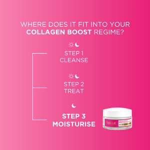 Collagen Boost Brightening Night Cream - Fade Out Skincare